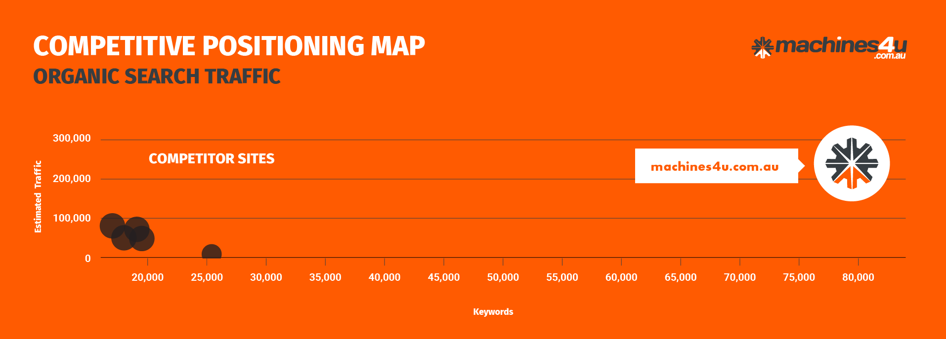 BOR Graphs_Competitive Positioning Map NO NUMBERS_20th October, 2020-01
